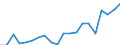 Exports 22212937 Plastic tubes, pipes and hoses with fittings attached excluding rigid, flexible tubes, pipes or hoses, with minimum burst pressure of 27,6 MPa, reinforced or otherwise combined with other materials  /in 1000 kg /Rep.Cnt: Italy