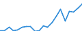 Exports 22212937 Plastic tubes, pipes and hoses with fittings attached excluding rigid, flexible tubes, pipes or hoses, with minimum burst pressure of 27,6 MPa, reinforced or otherwise combined with other material /in 1000 Euro /Rep.Cnt: Italy