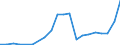 Exports 22212937 Plastic tubes, pipes and hoses with fittings attached excluding rigid, flexible tubes, pipes or hoses, with minimum burst pressure of 27,6 MPa, reinforced or otherwise combined with other material /in 1000 kg /Rep.Cnt: Ireland