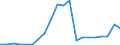 Exports 22212937 Plastic tubes, pipes and hoses with fittings attached excluding rigid, flexible tubes, pipes or hoses, with minimum burst pressure of 27,6 MPa, reinforced or otherwise combined with other materi /in 1000 Euro /Rep.Cnt: Ireland