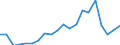 Exports 22212937 Plastic tubes, pipes and hoses with fittings attached excluding rigid, flexible tubes, pipes or hoses, with minimum burst pressure of 27,6 MPa, reinforced or otherwise combined with other material /in 1000 kg /Rep.Cnt: Denmark