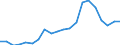 Exports 22212937 Plastic tubes, pipes and hoses with fittings attached excluding rigid, flexible tubes, pipes or hoses, with minimum burst pressure of 27,6 MPa, reinforced or otherwise combined with other materi /in 1000 Euro /Rep.Cnt: Denmark