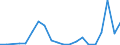 Exports 22212937 Plastic tubes, pipes and hoses with fittings attached excluding rigid, flexible tubes, pipes or hoses, with minimum burst pressure of 27,6 MPa, reinforced or otherwise combined with other materia /in 1000 Euro /Rep.Cnt: Greece