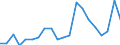 Exports 22212937 Plastic tubes, pipes and hoses with fittings attached excluding rigid, flexible tubes, pipes or hoses, with minimum burst pressure of 27,6 MPa, reinforced or otherwise combined with other materials  /in 1000 kg /Rep.Cnt: Spain