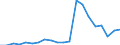 Exports 22212937 Plastic tubes, pipes and hoses with fittings attached excluding rigid, flexible tubes, pipes or hoses, with minimum burst pressure of 27,6 MPa, reinforced or otherwise combined with other material /in 1000 Euro /Rep.Cnt: Spain