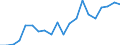 Exports 22212937 Plastic tubes, pipes and hoses with fittings attached excluding rigid, flexible tubes, pipes or hoses, with minimum burst pressure of 27,6 MPa, reinforced or otherwise combined with other materia /in 1000 Euro /Rep.Cnt: Sweden