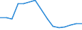 Apparent Consumption 22212937 Plastic tubes, pipes and hoses with fittings attached excluding rigid, flexible tubes, pipes or hoses, with minimum burst pressure of 27,6 MPa, reinforced or otherwise combined with o /in 1000 kg /Rep.Cnt: Finland