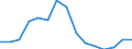 Apparent Consumption 22212937 Plastic tubes, pipes and hoses with fittings attached excluding rigid, flexible tubes, pipes or hoses, with minimum burst pressure of 27,6 MPa, reinforced or otherwise combined with /in 1000 Euro /Rep.Cnt: Finland