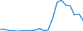 Exports 22212937 Plastic tubes, pipes and hoses with fittings attached excluding rigid, flexible tubes, pipes or hoses, with minimum burst pressure of 27,6 MPa, reinforced or otherwise combined with other materi /in 1000 Euro /Rep.Cnt: Finland