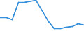 Production sold 22212937 Plastic tubes, pipes and hoses with fittings attached excluding rigid, flexible tubes, pipes or hoses, with minimum burst pressure of 27,6 MPa, reinforced or otherwise combined with other  /in 1000 kg /Rep.Cnt: Finland