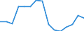 Production sold 22212937 Plastic tubes, pipes and hoses with fittings attached excluding rigid, flexible tubes, pipes or hoses, with minimum burst pressure of 27,6 MPa, reinforced or otherwise combined with othe /in 1000 Euro /Rep.Cnt: Finland