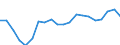 Exports 22212937 Plastic tubes, pipes and hoses with fittings attached excluding rigid, flexible tubes, pipes or hoses, with minimum burst pressure of 27,6 MPa, reinforced or otherwise combined with other material /in 1000 kg /Rep.Cnt: Austria