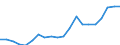 Exports 22212937 Plastic tubes, pipes and hoses with fittings attached excluding rigid, flexible tubes, pipes or hoses, with minimum burst pressure of 27,6 MPa, reinforced or otherwise combined with other materi /in 1000 Euro /Rep.Cnt: Austria