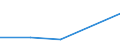 Exports 22212937 Plastic tubes, pipes and hoses with fittings attached excluding rigid, flexible tubes, pipes or hoses, with minimum burst pressure of 27,6 MPa, reinforced or otherwise combined with other material /in 1000 Euro /Rep.Cnt: Malta