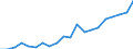 Exports 22212950 Plastic tubes, pipes and hoses (excluding artificial guts, sausage skins, rigid, flexible tubes and pipes having a minimum burst pressure of 27.6 MPa)                                         /in 1000 Euro /Rep.Cnt: Netherlands