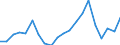 Apparent Consumption 22212950 Plastic tubes, pipes and hoses (excluding artificial guts, sausage skins, rigid, flexible tubes and pipes having a minimum burst pressure of 27.6 MPa)                                  /in 1000 kg /Rep.Cnt: Germany