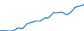 Exports 22212950 Plastic tubes, pipes and hoses (excluding artificial guts, sausage skins, rigid, flexible tubes and pipes having a minimum burst pressure of 27.6 MPa)                                               /in 1000 kg /Rep.Cnt: Germany