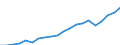 Exports 22212950 Plastic tubes, pipes and hoses (excluding artificial guts, sausage skins, rigid, flexible tubes and pipes having a minimum burst pressure of 27.6 MPa)                                             /in 1000 Euro /Rep.Cnt: Germany