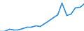 Production sold 22212950 Plastic tubes, pipes and hoses (excluding artificial guts, sausage skins, rigid, flexible tubes and pipes having a minimum burst pressure of 27.6 MPa)                                     /in 1000 Euro /Rep.Cnt: Germany