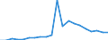 Apparent Consumption 22212950 Plastic tubes, pipes and hoses (excluding artificial guts, sausage skins, rigid, flexible tubes and pipes having a minimum burst pressure of 27.6 MPa)                                    /in 1000 kg /Rep.Cnt: Italy