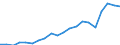 Exports 22212950 Plastic tubes, pipes and hoses (excluding artificial guts, sausage skins, rigid, flexible tubes and pipes having a minimum burst pressure of 27.6 MPa)                                               /in 1000 Euro /Rep.Cnt: Italy