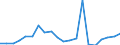 Exports 22212950 Plastic tubes, pipes and hoses (excluding artificial guts, sausage skins, rigid, flexible tubes and pipes having a minimum burst pressure of 27.6 MPa)                                      /in 1000 Euro /Rep.Cnt: United Kingdom