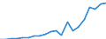 Exports 22212950 Plastic tubes, pipes and hoses (excluding artificial guts, sausage skins, rigid, flexible tubes and pipes having a minimum burst pressure of 27.6 MPa)                                             /in 1000 Euro /Rep.Cnt: Ireland