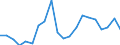 Exports 22212950 Plastic tubes, pipes and hoses (excluding artificial guts, sausage skins, rigid, flexible tubes and pipes having a minimum burst pressure of 27.6 MPa)                                               /in 1000 kg /Rep.Cnt: Denmark