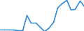 Exports 22212950 Plastic tubes, pipes and hoses (excluding artificial guts, sausage skins, rigid, flexible tubes and pipes having a minimum burst pressure of 27.6 MPa)                                             /in 1000 Euro /Rep.Cnt: Denmark