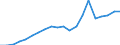 Exports 22212950 Plastic tubes, pipes and hoses (excluding artificial guts, sausage skins, rigid, flexible tubes and pipes having a minimum burst pressure of 27.6 MPa)                                              /in 1000 kg /Rep.Cnt: Portugal