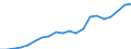 Exports 22212950 Plastic tubes, pipes and hoses (excluding artificial guts, sausage skins, rigid, flexible tubes and pipes having a minimum burst pressure of 27.6 MPa)                                            /in 1000 Euro /Rep.Cnt: Portugal