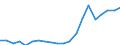 Exports 22212950 Plastic tubes, pipes and hoses (excluding artificial guts, sausage skins, rigid, flexible tubes and pipes having a minimum burst pressure of 27.6 MPa)                                               /in 1000 kg /Rep.Cnt: Belgium