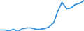 Exports 22212950 Plastic tubes, pipes and hoses (excluding artificial guts, sausage skins, rigid, flexible tubes and pipes having a minimum burst pressure of 27.6 MPa)                                             /in 1000 Euro /Rep.Cnt: Belgium