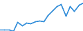 Imports 22212950 Plastic tubes, pipes and hoses (excluding artificial guts, sausage skins, rigid, flexible tubes and pipes having a minimum burst pressure of 27.6 MPa)                                               /in 1000 kg /Rep.Cnt: Belgium