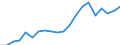 Imports 22212950 Plastic tubes, pipes and hoses (excluding artificial guts, sausage skins, rigid, flexible tubes and pipes having a minimum burst pressure of 27.6 MPa)                                             /in 1000 Euro /Rep.Cnt: Belgium