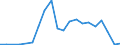 Exports 22212950 Plastic tubes, pipes and hoses (excluding artificial guts, sausage skins, rigid, flexible tubes and pipes having a minimum burst pressure of 27.6 MPa)                                            /in 1000 kg /Rep.Cnt: Luxembourg