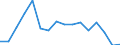 Exports 22212950 Plastic tubes, pipes and hoses (excluding artificial guts, sausage skins, rigid, flexible tubes and pipes having a minimum burst pressure of 27.6 MPa)                                          /in 1000 Euro /Rep.Cnt: Luxembourg