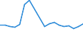 Apparent Consumption 22212950 Plastic tubes, pipes and hoses (excluding artificial guts, sausage skins, rigid, flexible tubes and pipes having a minimum burst pressure of 27.6 MPa)                                   /in 1000 kg /Rep.Cnt: Sweden