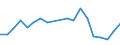 Apparent Consumption 22212950 Plastic tubes, pipes and hoses (excluding artificial guts, sausage skins, rigid, flexible tubes and pipes having a minimum burst pressure of 27.6 MPa)                                 /in 1000 Euro /Rep.Cnt: Sweden