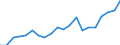 Exports 22212950 Plastic tubes, pipes and hoses (excluding artificial guts, sausage skins, rigid, flexible tubes and pipes having a minimum burst pressure of 27.6 MPa)                                              /in 1000 Euro /Rep.Cnt: Sweden