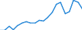 Exports 22212970 Plastic fittings for plastic tubes, pipes and hoses (including joints, elbows and flanges)                                                                                                     /in 1000 Euro /Rep.Cnt: Netherlands