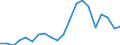 Production sold 22212970 Plastic fittings for plastic tubes, pipes and hoses (including joints, elbows and flanges)                                                                                                 /in 1000 Euro /Rep.Cnt: Denmark