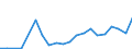 Exports 22212970 Plastic fittings for plastic tubes, pipes and hoses (including joints, elbows and flanges)                                                                                                        /in 1000 kg /Rep.Cnt: Luxembourg