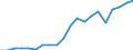 Exports 22212970 Plastic fittings for plastic tubes, pipes and hoses (including joints, elbows and flanges)                                                                                                          /in 1000 Euro /Rep.Cnt: Sweden