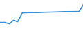 Apparent Consumption 22213010 Other plates..., of polymers of ethylene, not reinforced, thickness <= 0.125 mm                                                                                                       /in 1000 Euro /Rep.Cnt: Ireland