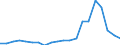 Imports 22213021 Other plates..., of biaxially orientated polymers of propylene, thickness <= 0.10 mm                                                                                                             /in 1000 kg /Rep.Cnt: Netherlands