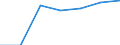 Verkaufte Produktion 22213021 Tafeln, Folien u. Ä. aus Polymeren des Propylens, weder verstärkt noch geschichtet, mit einer Dicke <= 0,1 mm, biaxial orientiert                                                  /in 1000 Euro /Meldeland: Portugal