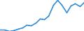 Exports 22213023 Other plates..., of polymers of propylene, thickness <= 0.10 mm, others                                                                                                                            /in 1000 Euro /Rep.Cnt: Germany