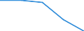 Apparent Consumption 22213026 Strip of polymers of propylene, of a thickness of > 0.10 mm and a width of > 5 mm but <= 20 mm, of the kind used for packaging (excluding self-adhesive products)                        /in 1000 kg /Rep.Cnt: France