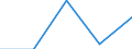 Exports 22213026 Strip of polymers of propylene, of a thickness of > 0.10 mm and a width of > 5 mm but <= 20 mm, of the kind used for packaging (excluding self-adhesive products)                              /in 1000 Euro /Rep.Cnt: Netherlands